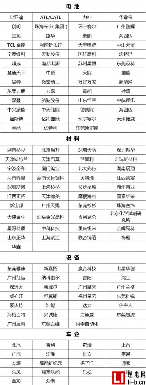 第二屆知行鋰電高峰論壇暨行業(yè)貢獻(xiàn)頒獎(jiǎng)盛典