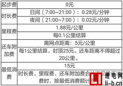 “摩拜汽車”登陸深圳，奔馳smart15元隨便開