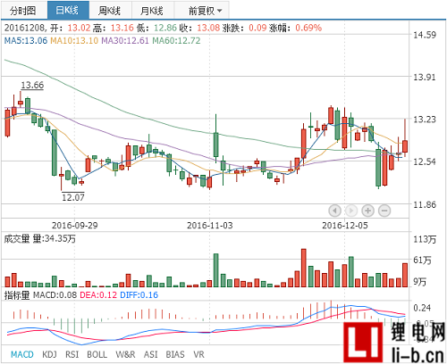 江特電機子公司九龍汽車收到國家新能源汽車補助5億元