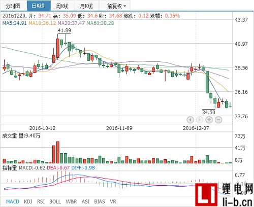 天齊鋰業終止收購Pampa公司