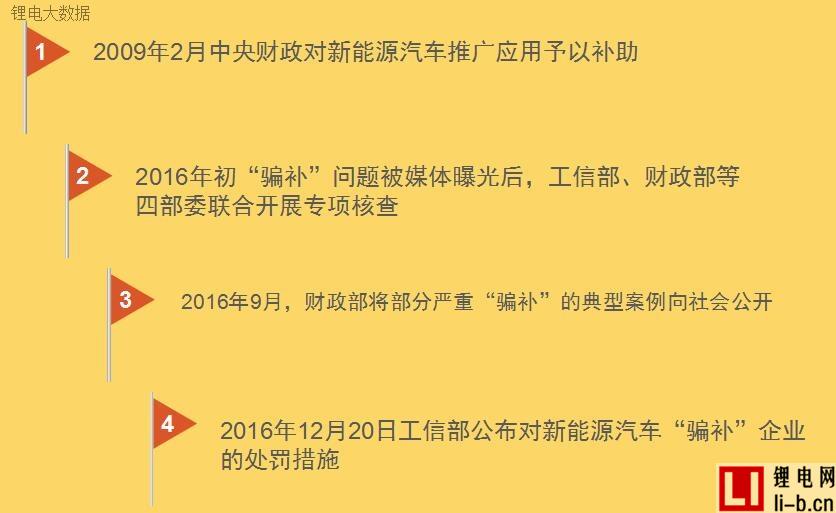 工信部下狠手：這些企業已經被罰到吐血！眾人翹首以盼新補貼政策