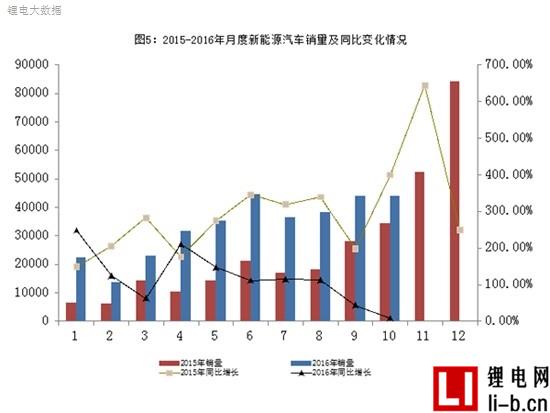 補貼政策遲遲未落地　新能源車企藍(lán)瘦香菇