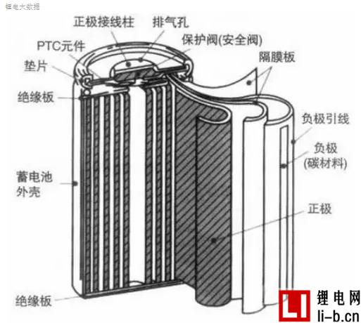 秒變鋰電通，鋰電池知識大全（一）