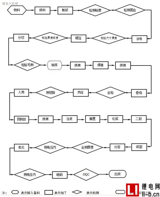 秒變鋰電通，鋰電池知識大全（一）