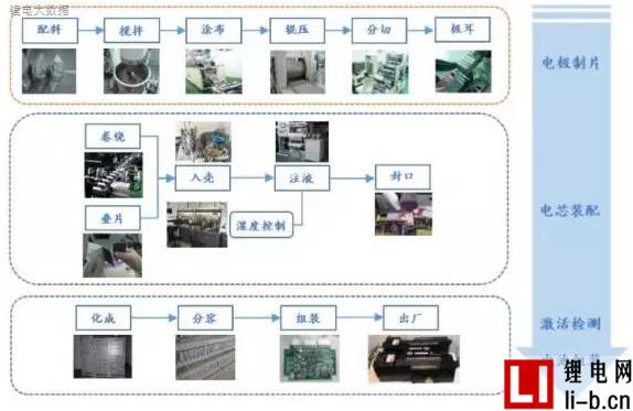 秒變鋰電通，鋰電池知識大全（一）