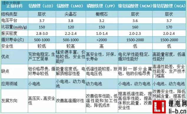 秒變鋰電通，鋰電池知識大全（一）