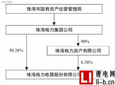 董明珠氣短，格力胸悶，銀隆有點懵
