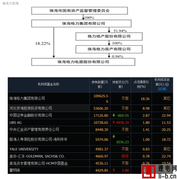 董明珠氣短，格力胸悶，銀隆有點懵
