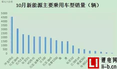 中國新能源汽車市場格局悄然改變