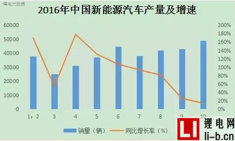 中國新能源汽車市場格局悄然改變