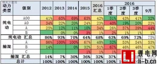 中國新能源汽車市場格局悄然改變