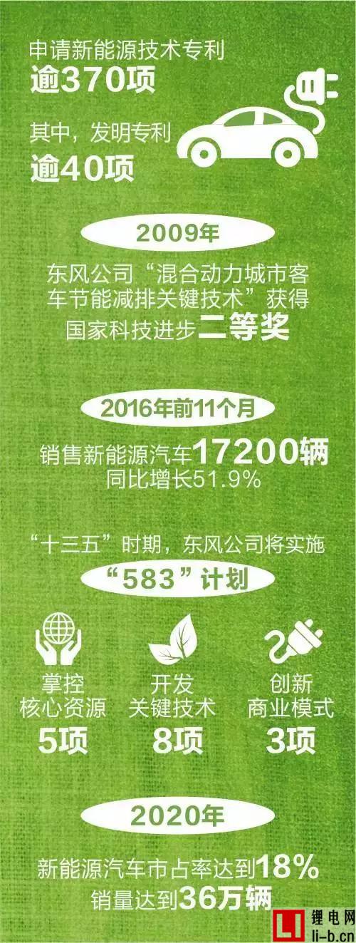 強強聯手 寧德時代與東風汽車正式簽訂戰略框架協議