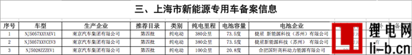 95款車型入選上海新能源汽車12月備案信息表