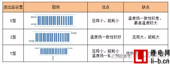 PACK熱管理系統研究：冷卻介質的串行與并行流通方式