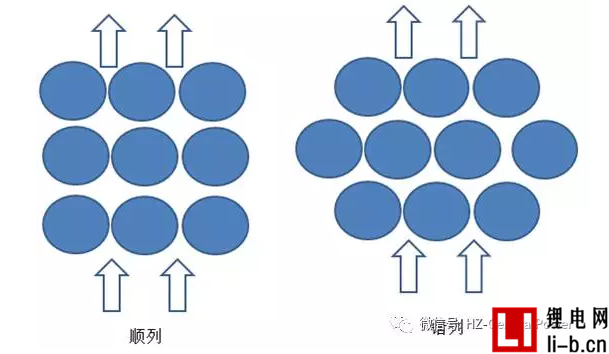 PACK熱管理系統研究：冷卻介質的串行與并行流通方式