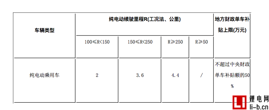 四部委發布新能源汽車補貼調整方案 三大調整完善補貼政策