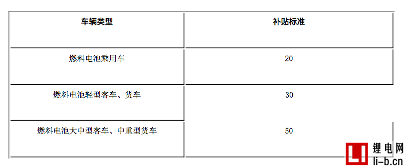 四部委發布新能源汽車補貼調整方案 三大調整完善補貼政策