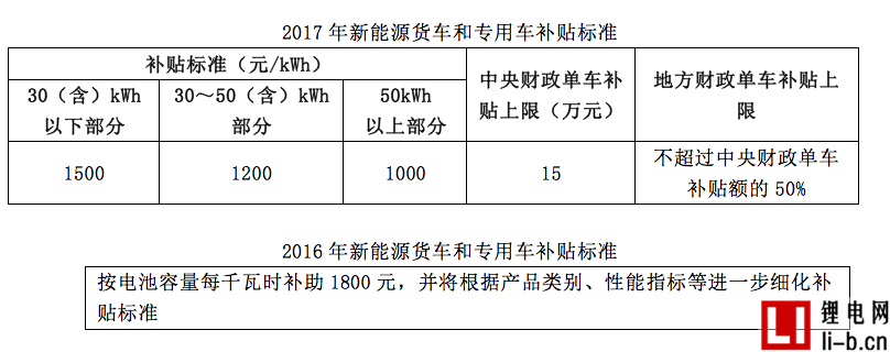 GGII快評新能源汽車補貼新政：大鍋飯式補貼時代結束 進入優勝劣汰階段