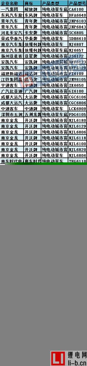 291批《車輛生產(chǎn)企業(yè)及產(chǎn)品公告》出爐 75家企業(yè)170款新能源車型上榜