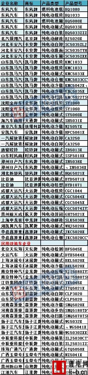 291批《車輛生產(chǎn)企業(yè)及產(chǎn)品公告》出爐 75家企業(yè)170款新能源車型上榜
