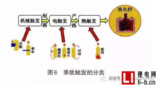 鋰動力電池系統安全性問題的三個層次（3）：擴展