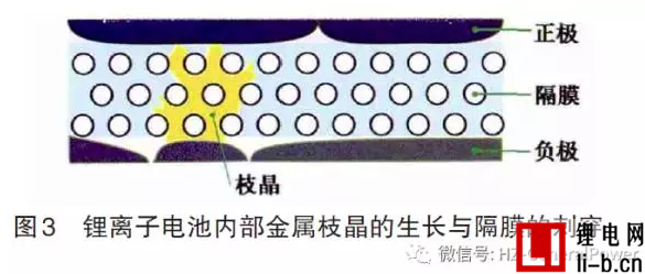 鋰動力電池系統(tǒng)安全性問題的三個層次（1）：演變