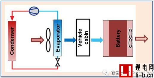 PACK熱管理系統研究：風冷/液冷/直冷