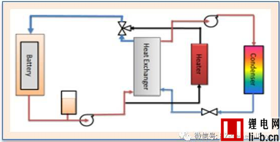 PACK熱管理系統研究：風冷/液冷/直冷