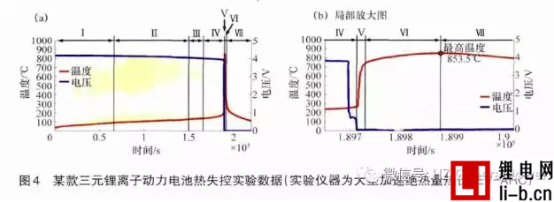 鋰動力電池系統安全性問題的三個層次（3）：擴展