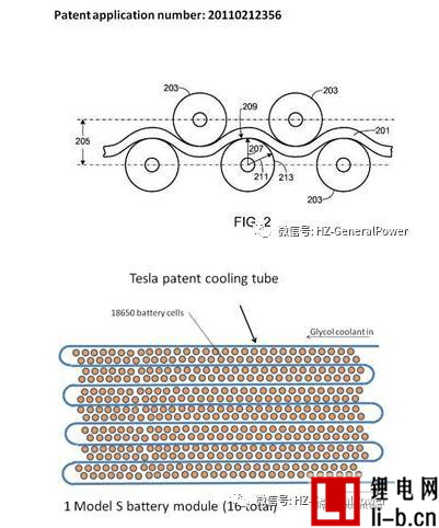 PACK熱管理系統研究：風冷/液冷/直冷