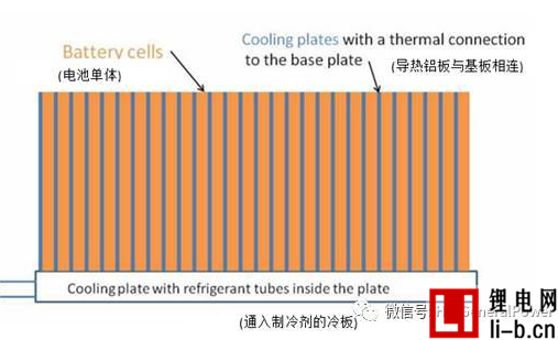 PACK熱管理系統研究：風冷/液冷/直冷