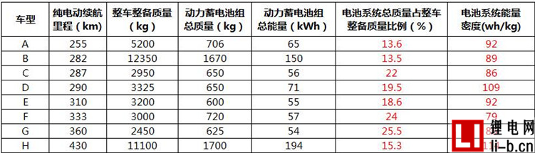 補貼退坡過半 新能源客車企業寄望于整車技術提升和動力電池降價