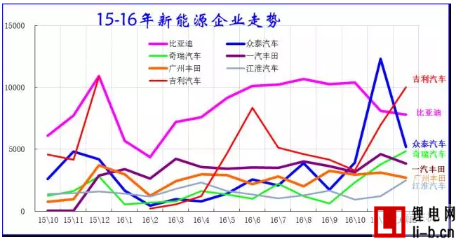 乘聯會：2016年新能源乘用車銷售32萬臺 同比增長84%