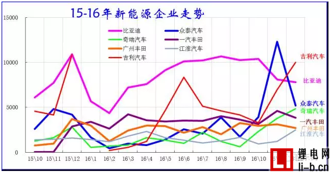 乘聯會：2016年新能源乘用車銷售32萬臺 同比增長84%