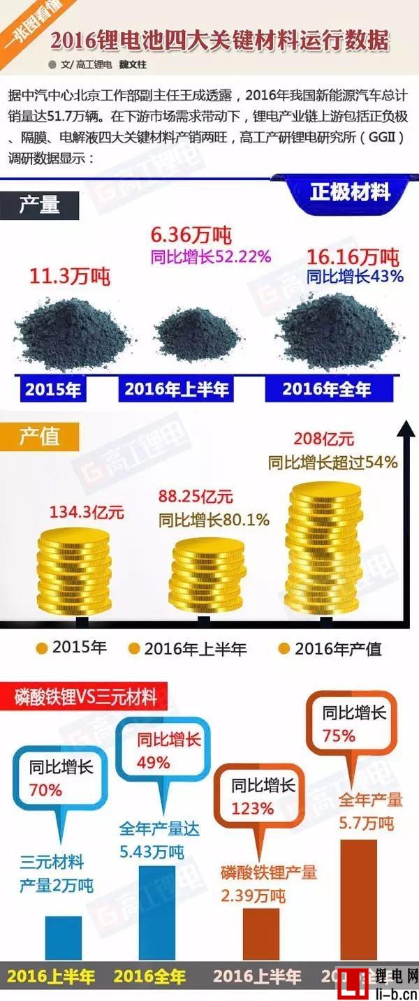 【鋰電一周大事】中國(guó)電動(dòng)汽車崛起更需要“福特”而不是 “特斯拉”？（1.9~14）
