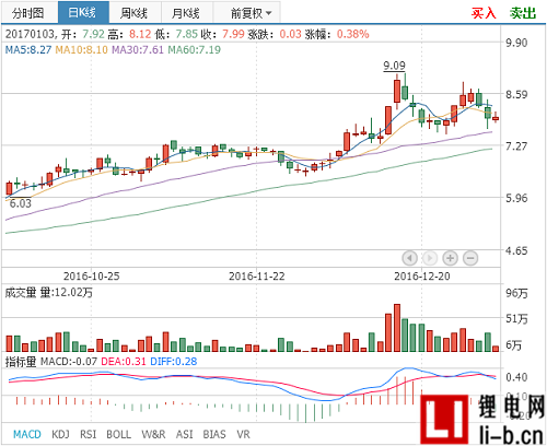 金杯汽車2016業績有望依靠財政補貼扭虧
