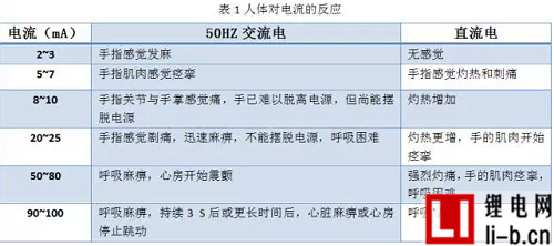 淺談動力電池系統的絕緣配合
