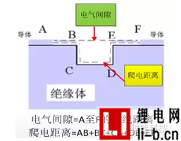 淺談動力電池系統的絕緣配合