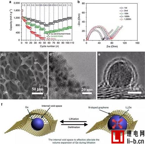 石墨烯材料在柔性鋰離子電池中的新型結構應用