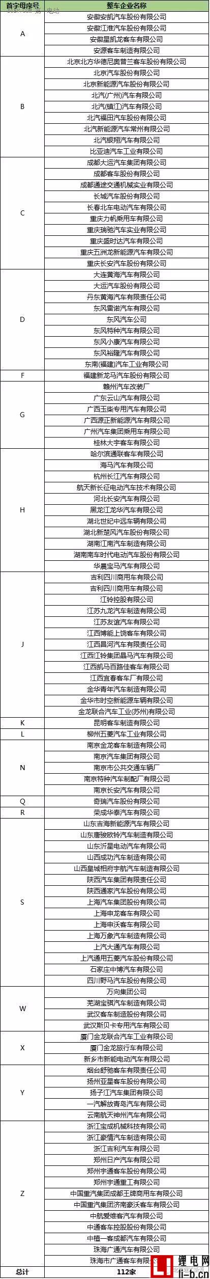 累計112家整車企業(yè)通過國家新能源汽車檢測平臺檢測