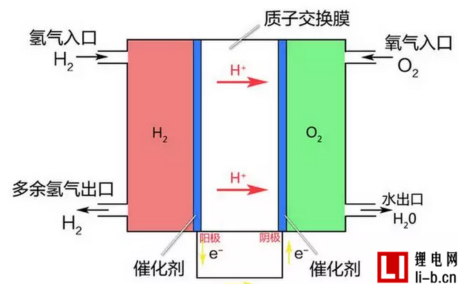 本田的氫燃料電池能否撼動特斯拉的純電動王國？