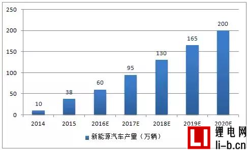 2017年中國稀土、鋰、鈷、錫、鍺價格走勢及市場供需預測