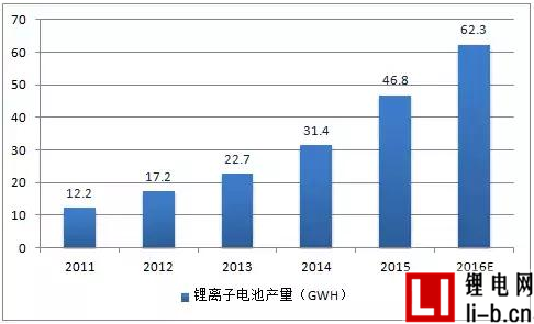 2017年中國稀土、鋰、鈷、錫、鍺價格走勢及市場供需預測