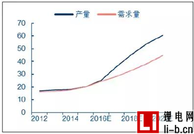 2017年中國稀土、鋰、鈷、錫、鍺價格走勢及市場供需預測