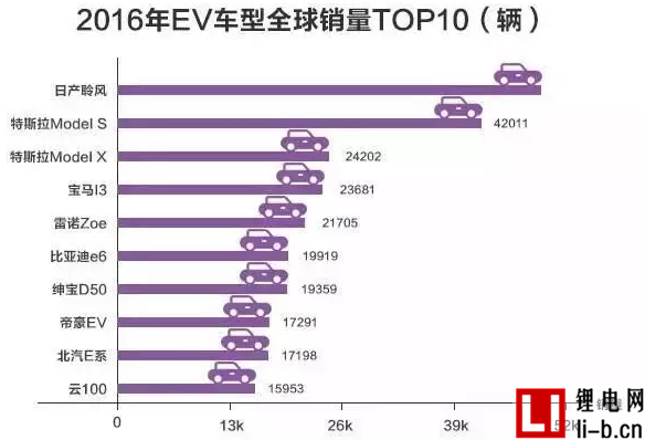 全球新能源乘用車銷量突破72.6萬輛 中國占43.7%