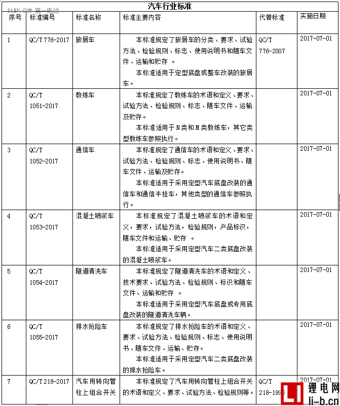 工信部批準電動汽車用異步/永磁同步驅(qū)動電機系統(tǒng)兩項標準，7月1日起實施