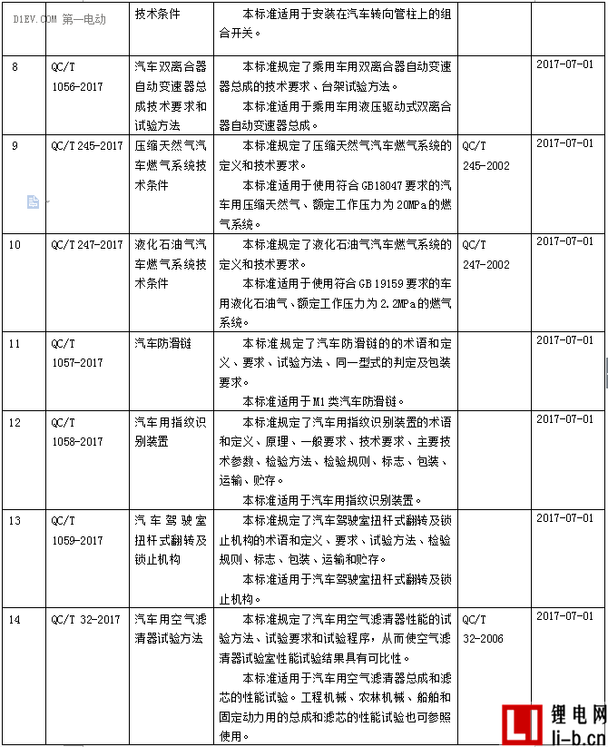 工信部批準電動汽車用異步/永磁同步驅(qū)動電機系統(tǒng)兩項標準，7月1日起實施