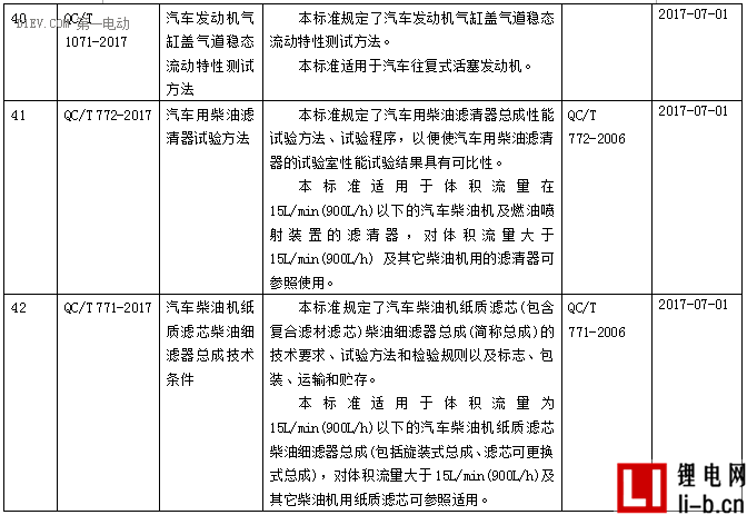 工信部批準電動汽車用異步/永磁同步驅(qū)動電機系統(tǒng)兩項標準，7月1日起實施