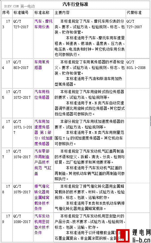 工信部公示電動汽車用增程器/城市環衛車/電機控制器技術條件等四項標準