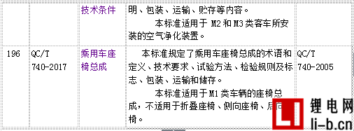 工信部公示電動汽車用增程器/城市環衛車/電機控制器技術條件等四項標準